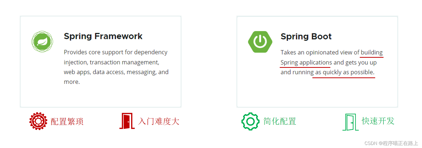 【JavaWeb】SpringBootWeb入门插图(2)