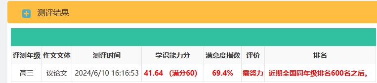 2024年高考作文考人工智能，人工智能写作文能否得高分插图(1)