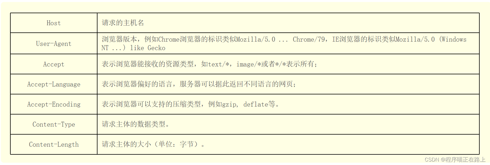 【JavaWeb】SpringBootWeb入门插图(17)