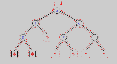 颠仆流离学二叉树2 (Java篇)插图(1)