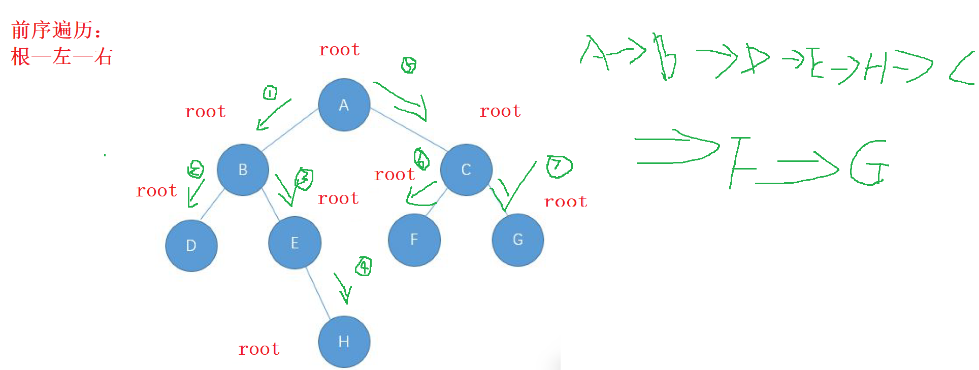 颠仆流离学二叉树2 (Java篇)插图(2)