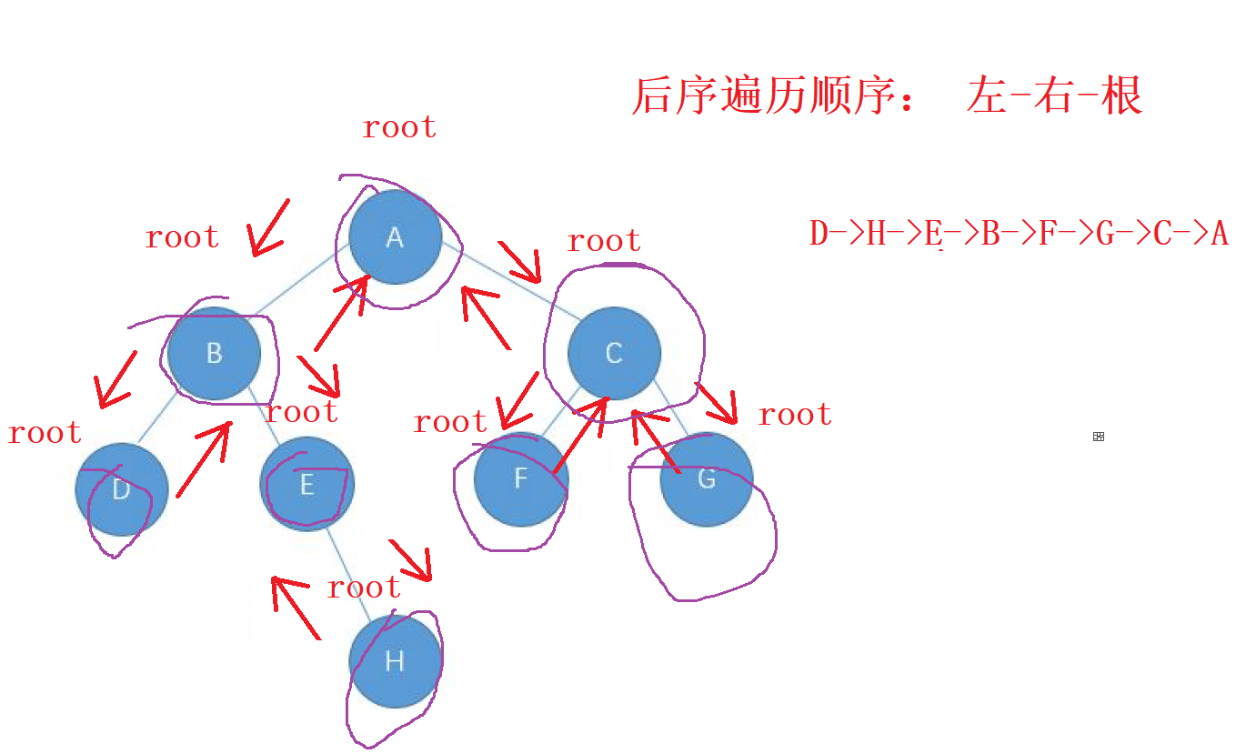 颠仆流离学二叉树2 (Java篇)插图(10)