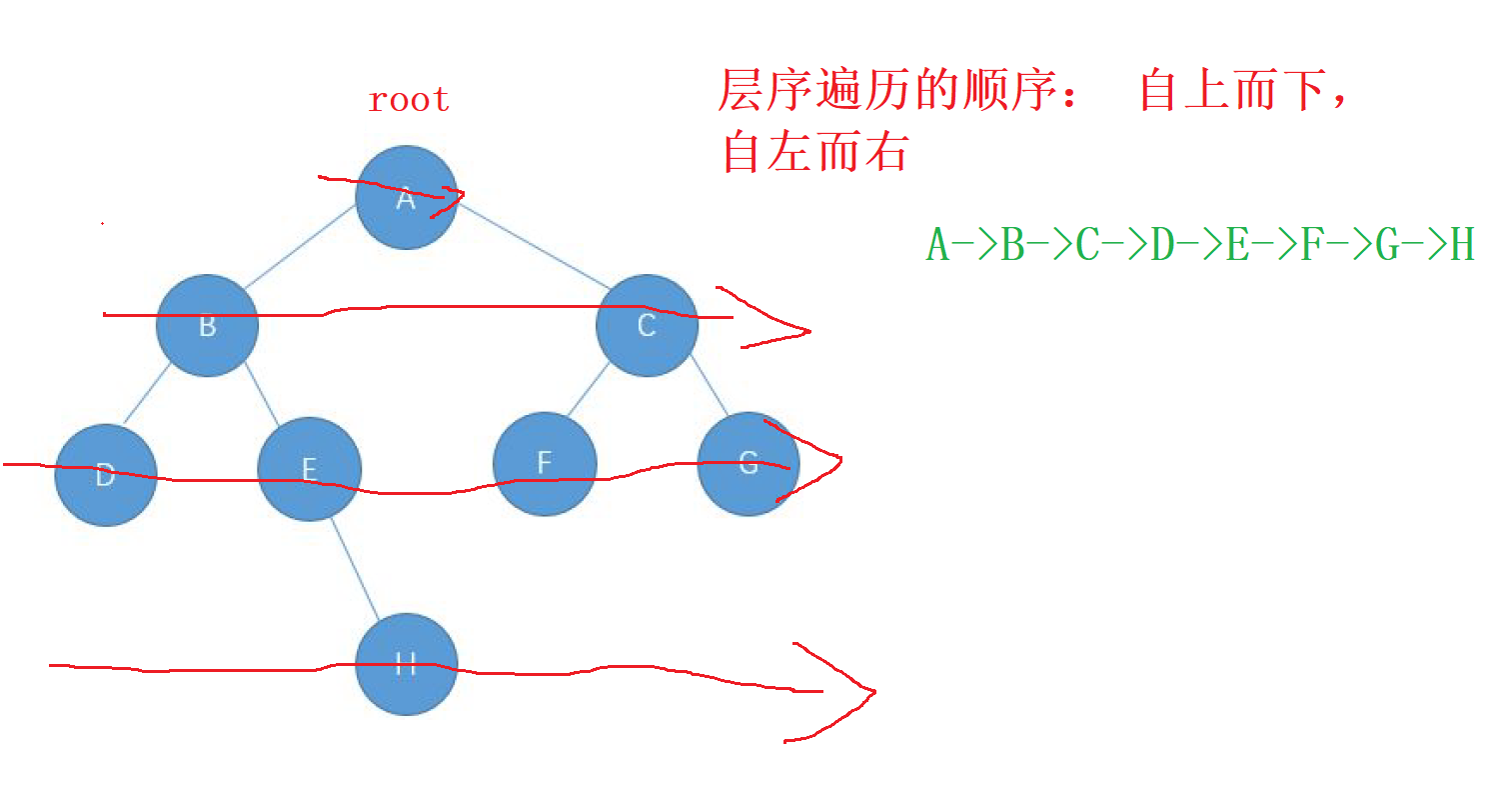 颠仆流离学二叉树2 (Java篇)插图(14)