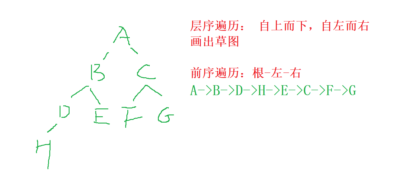 颠仆流离学二叉树2 (Java篇)插图(17)