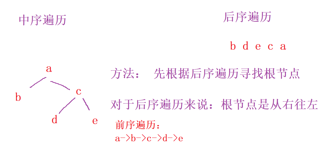 颠仆流离学二叉树2 (Java篇)插图(18)