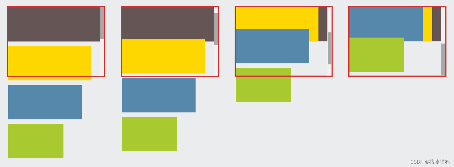 CSS：深入理解粘性定位 position: sticky插图(1)