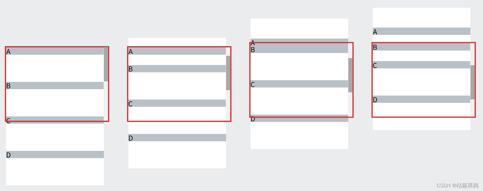 CSS：深入理解粘性定位 position: sticky插图(2)