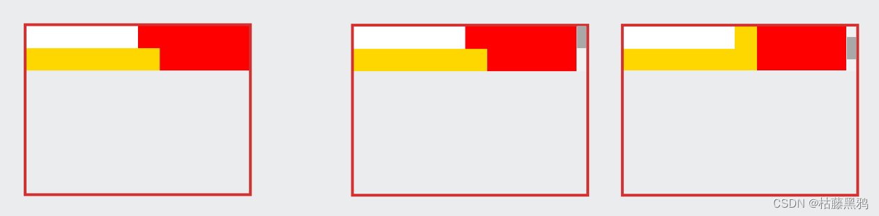 CSS：深入理解粘性定位 position: sticky插图(4)