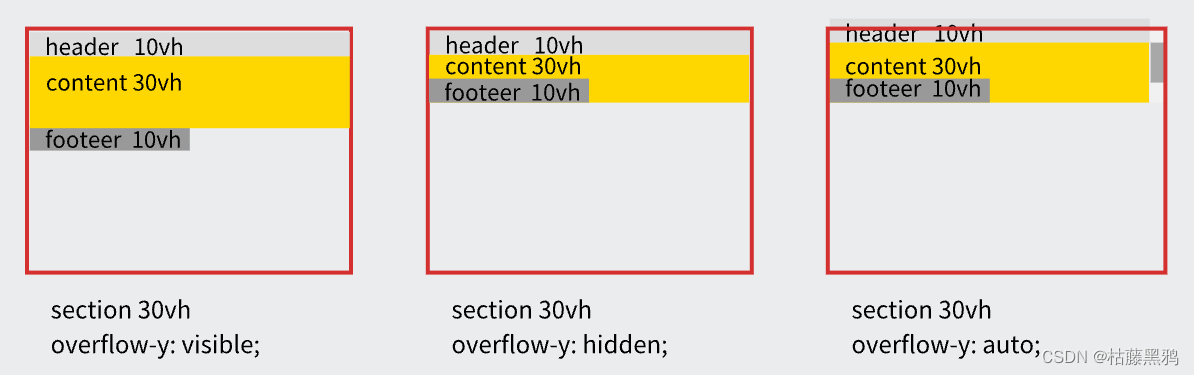 CSS：深入理解粘性定位 position: sticky插图(9)