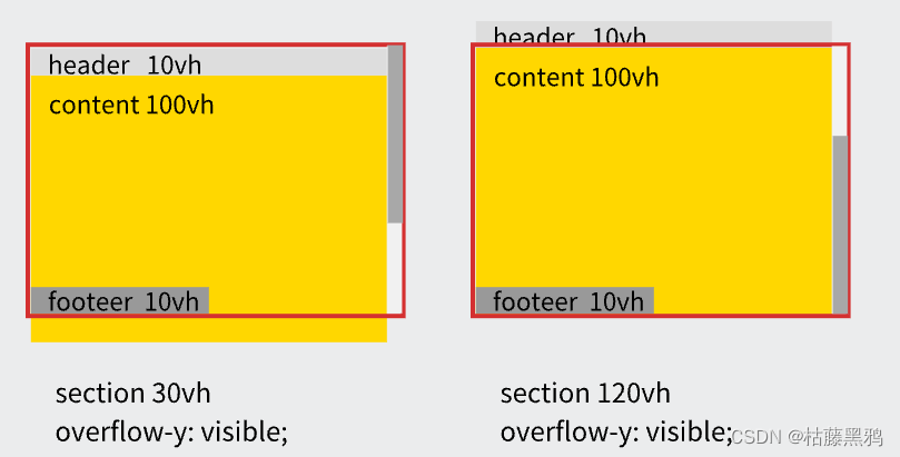 CSS：深入理解粘性定位 position: sticky插图(10)