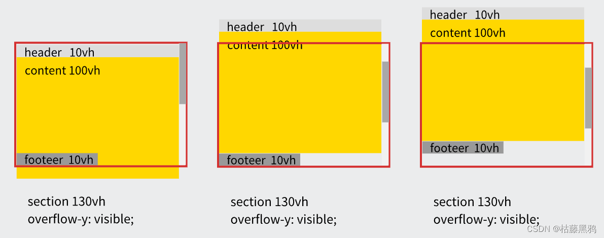 CSS：深入理解粘性定位 position: sticky插图(11)