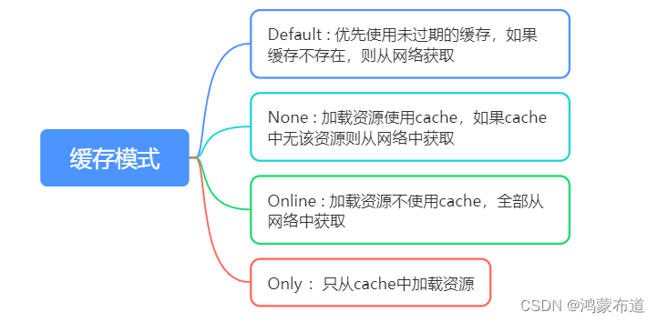 鸿蒙开发-web-页面插图(1)