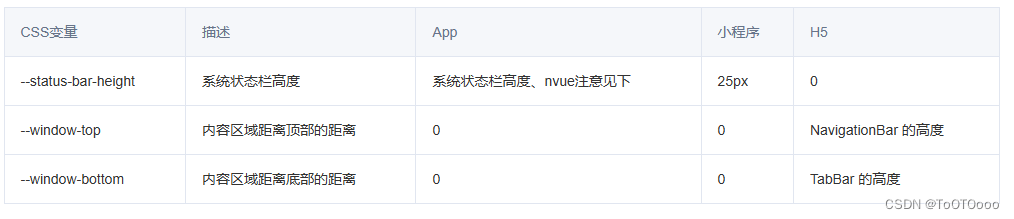 uni-app前端H5页面底部内容被tabbar遮挡插图(2)