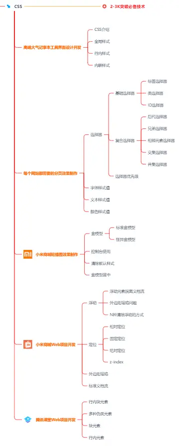 2024年前端最新微信小程序面试题汇总(二）(1)，2024年最新爆火的Web前端面试题插图(2)