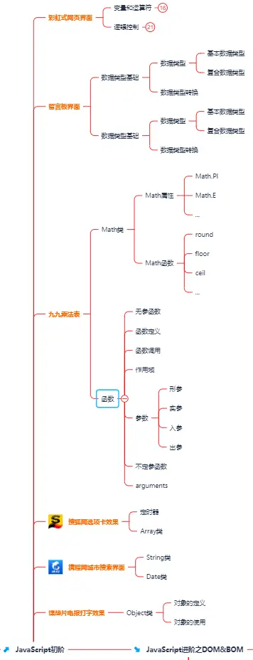 2024年前端最新微信小程序面试题汇总(二）(1)，2024年最新爆火的Web前端面试题插图(3)