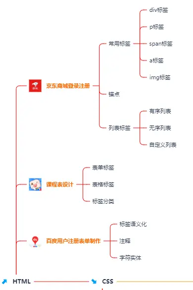 2024年前端最新微信小程序面试题汇总(二）(1)，2024年最新爆火的Web前端面试题插图(1)