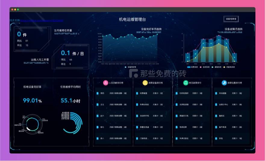 DataV – 免费开源的 Vue / React 大屏数据展示组件库，使用简单、效果酷炫的前端数据可视化开发插件插图(5)