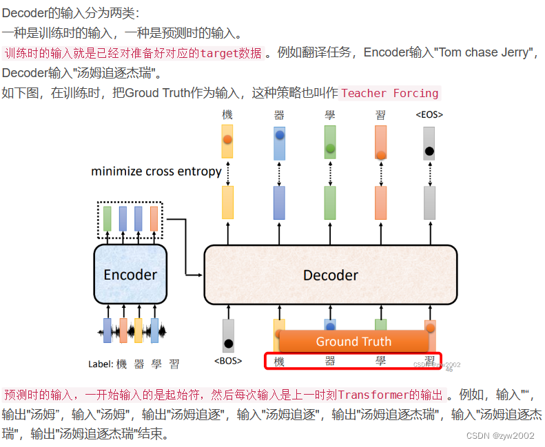 Mamba 基础讲解【SSM,LSSL,S4,S5,Mamba】插图(7)