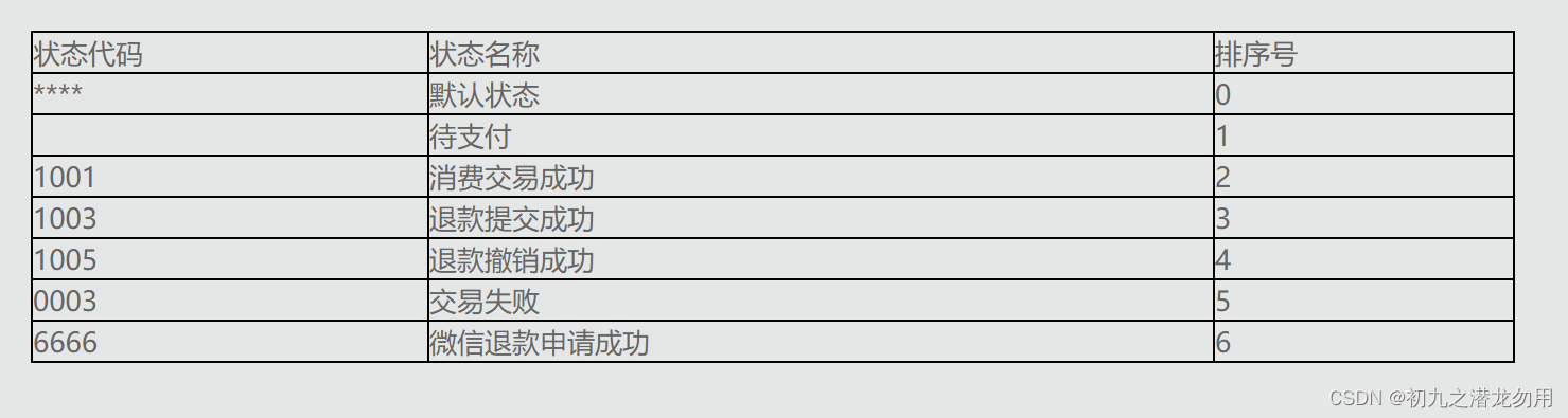 C# Web控件与数据感应之 填充 HtmlTable插图(4)