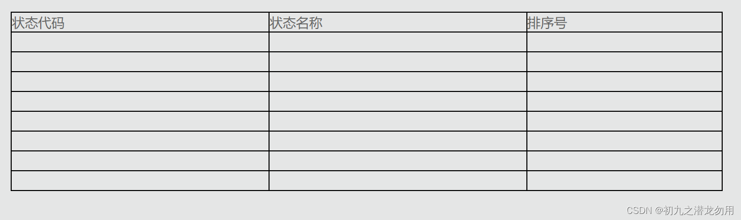 C# Web控件与数据感应之 填充 HtmlTable插图(5)