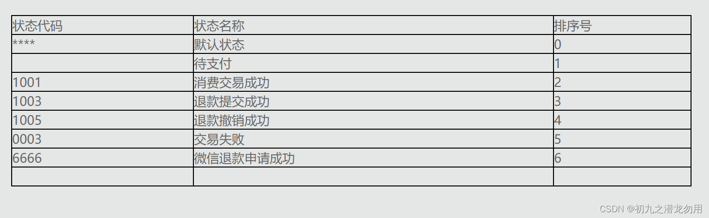 C# Web控件与数据感应之 填充 HtmlTable插图(6)