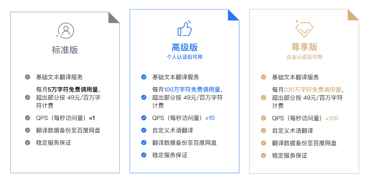 百度翻译API使用教程（前端+后端）插图(2)