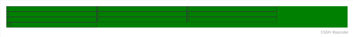 前端 CSS 经典：grid 栅格布局插图(3)