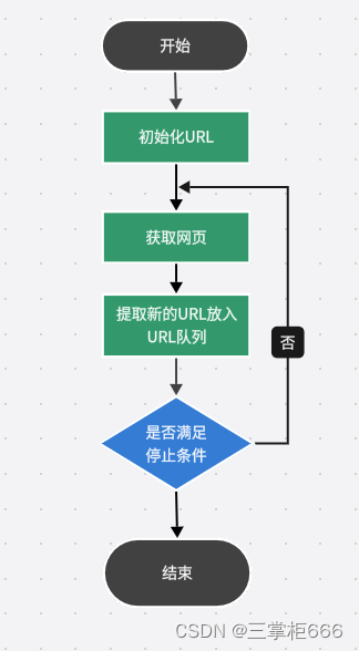 用Python手把手教你实现一个爬虫（含前端界面）插图