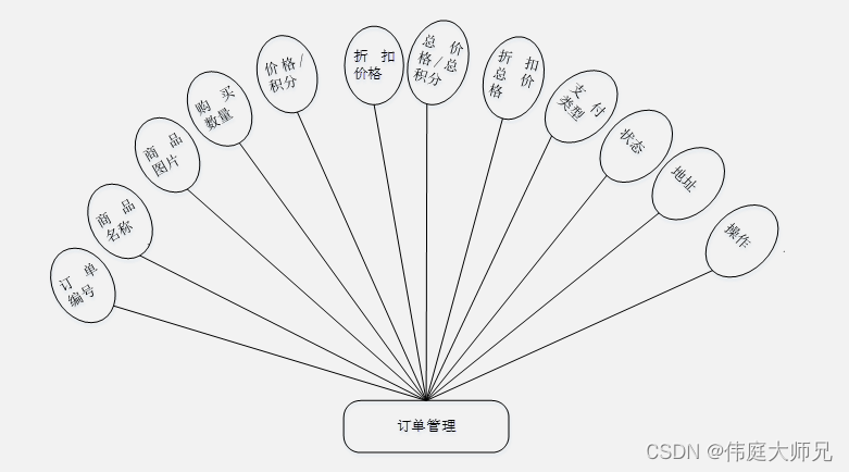 购物|电商购物小程序|基于微信小程序的购物系统设计与实现(源码+数据库+文档)插图(11)