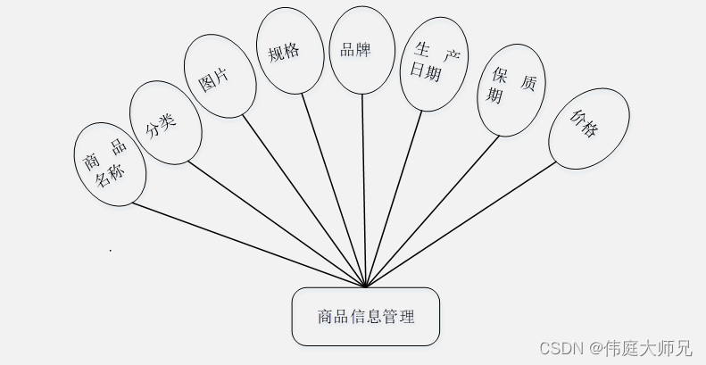 购物|电商购物小程序|基于微信小程序的购物系统设计与实现(源码+数据库+文档)插图(12)