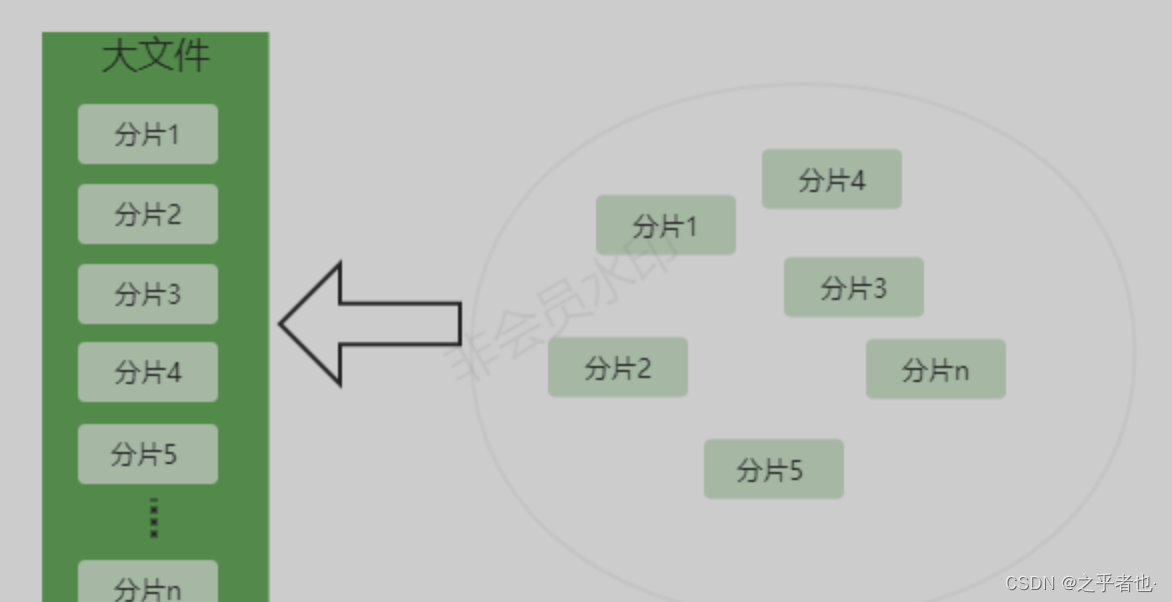 JAVA面试题分享五百一十一：Spring Boot基于WebUploader实现超大文件上传和断点续传插图(1)