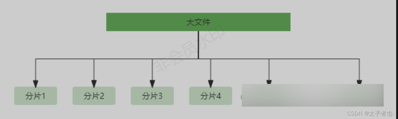 JAVA面试题分享五百一十一：Spring Boot基于WebUploader实现超大文件上传和断点续传插图