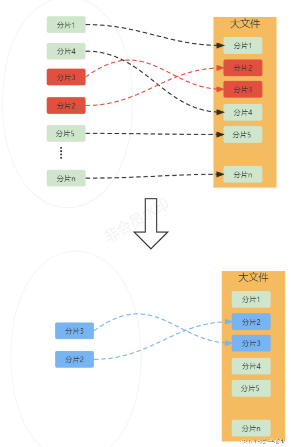 JAVA面试题分享五百一十一：Spring Boot基于WebUploader实现超大文件上传和断点续传插图(2)