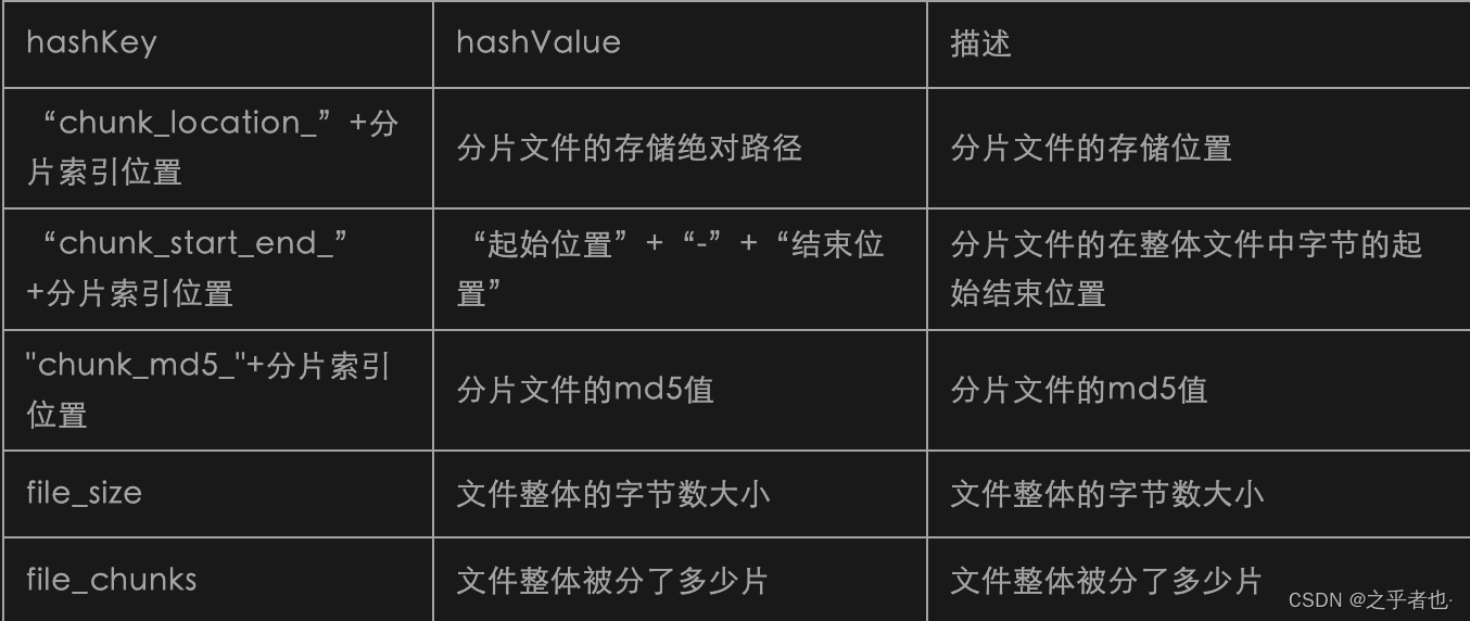 JAVA面试题分享五百一十一：Spring Boot基于WebUploader实现超大文件上传和断点续传插图(6)