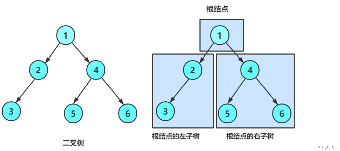 【数据结构|C语言版】树、二叉树和堆插图(5)