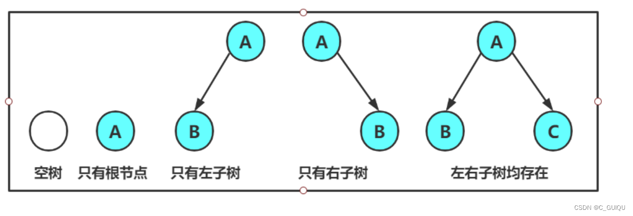 【数据结构|C语言版】树、二叉树和堆插图(6)