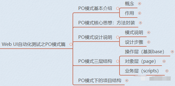 Web UI自动化测试之PO篇插图
