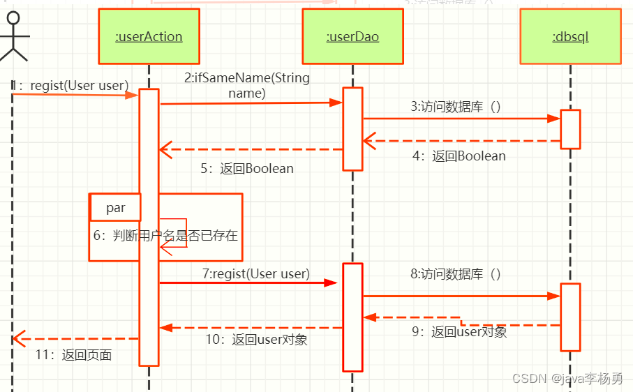 基于Java+Spring+vue+element商城销售平台设计和实现插图(2)