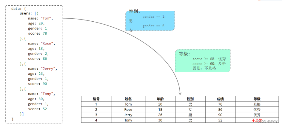 Vue前端+快速入门【详解】插图(4)