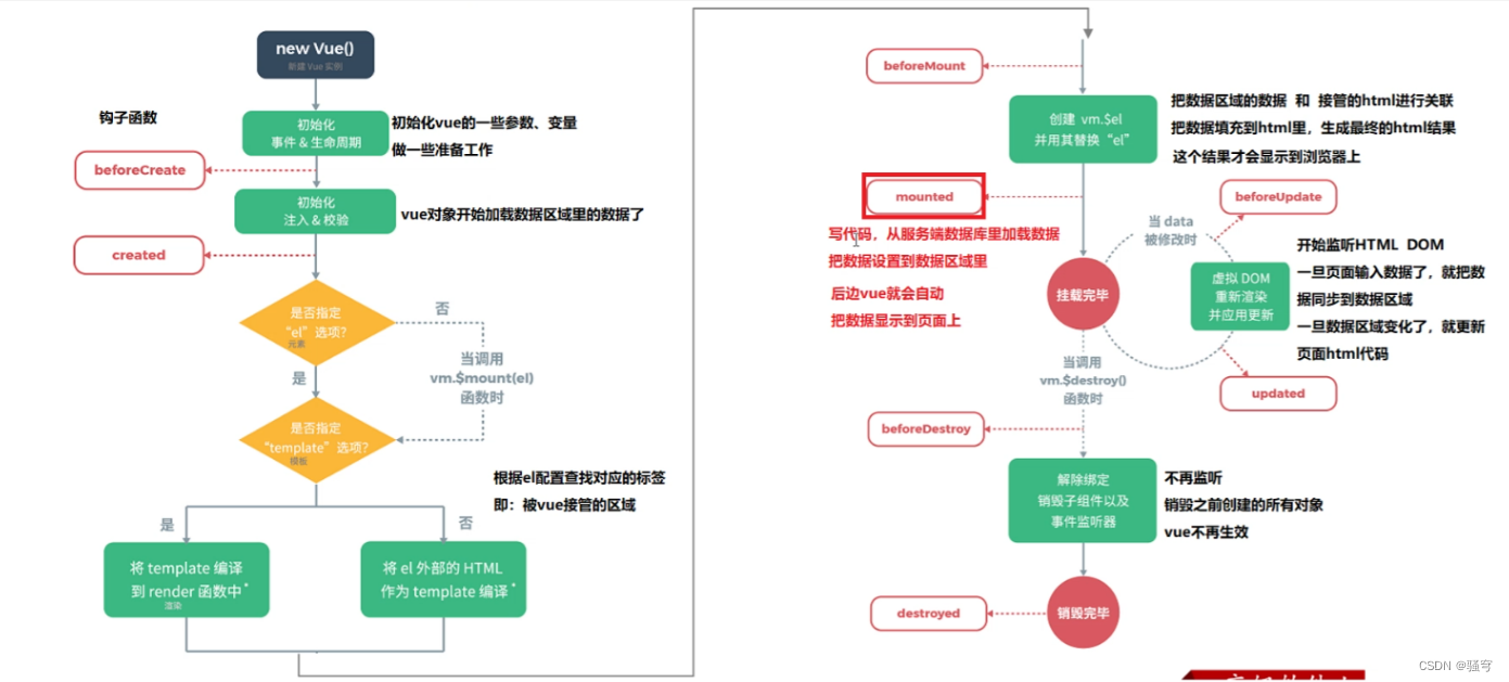 Vue前端+快速入门【详解】插图(6)