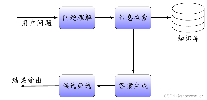 【JavaScript+自然语言处理+HTML+CSS】实现Web端的智能聊天问答客服实战（附源码 超详细必看）插图