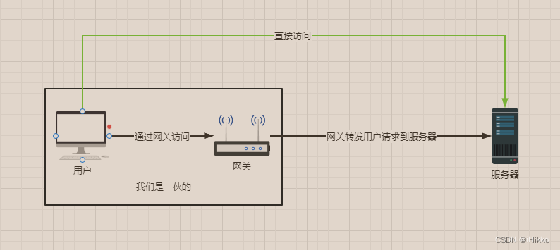 Nginx到底能干嘛？！Nginx是做什么用的？通俗易懂，前端必看！插图(1)