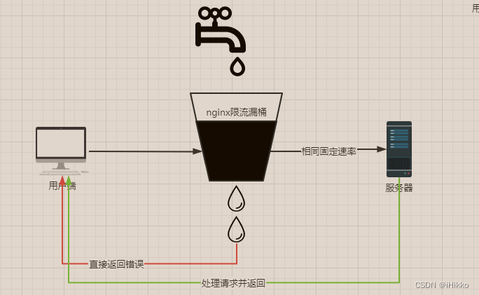 Nginx到底能干嘛？！Nginx是做什么用的？通俗易懂，前端必看！插图(5)