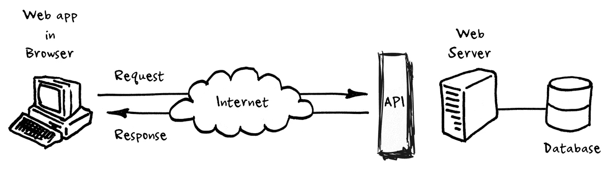 【入门篇】 最快的 Python web 框架之一，还不快试试插图