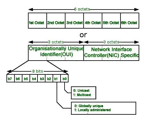 [Cloud Networking] Layer 2插图(1)