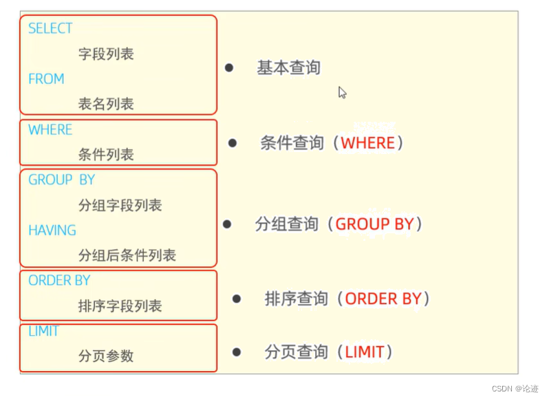 【数据库】SQL–DQL（初阶）插图