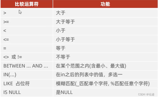 【数据库】SQL–DQL（初阶）插图(1)