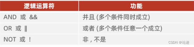 【数据库】SQL–DQL（初阶）插图(2)