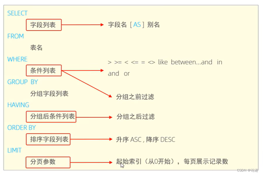 【数据库】SQL–DQL（初阶）插图(8)