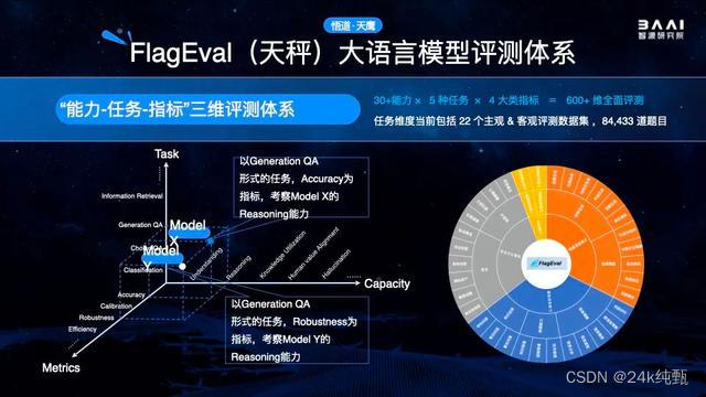 【机器学习与大模型】开源大模型和闭源大模型：技术发展与社会责任的平衡点插图(1)